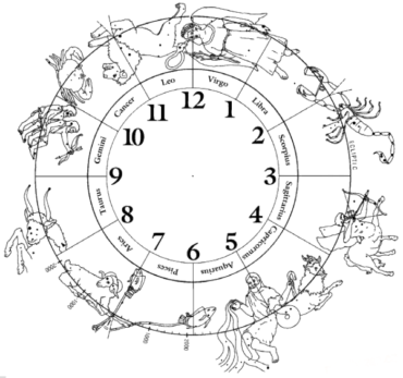 Zodiac Signs astrology