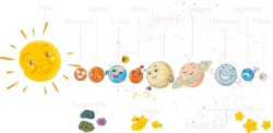 Planets of the solar system