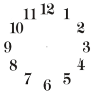 Numbers for the dial